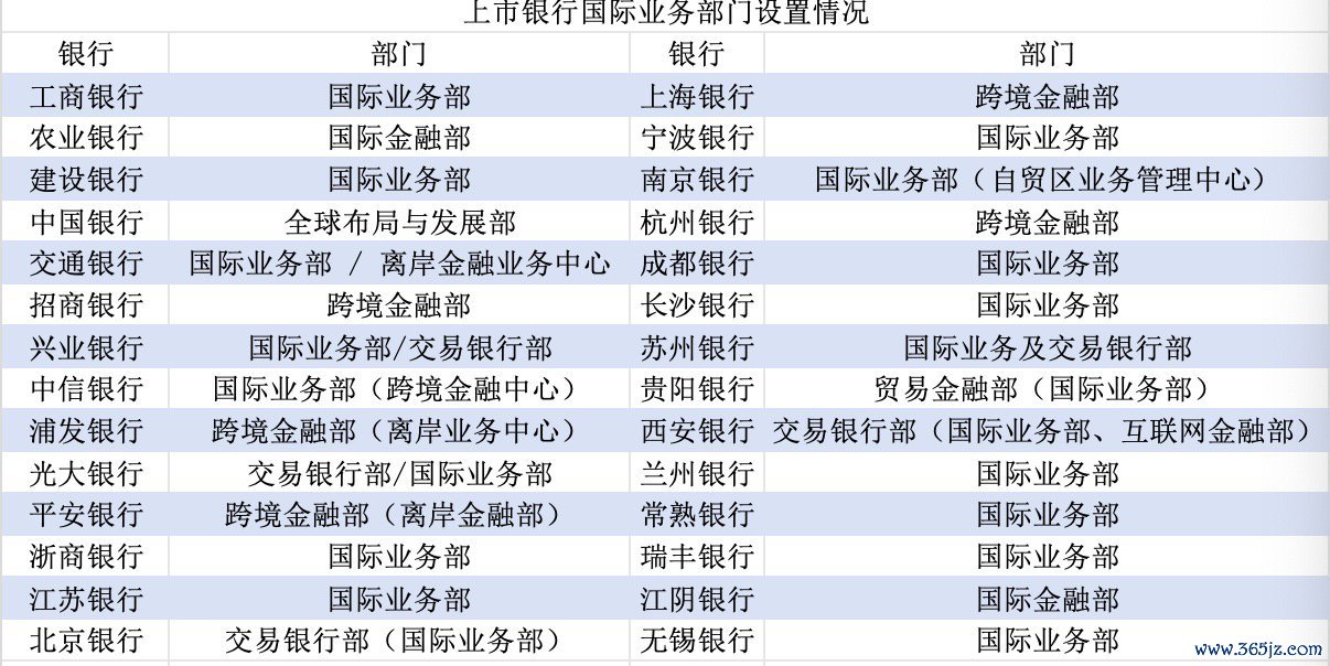 界面新闻记者把柄银行年报整理制表
